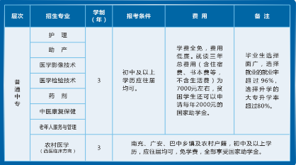 四川省南充卫生学校2019招生专业、招生简章