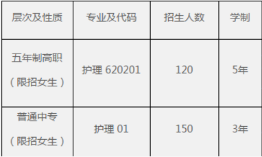 四川省人民医院护士学校<a href='http://www.cqxyyc.com/news/1/7' style='color:#a033d9'>有哪些专业</a>、专业课程介绍