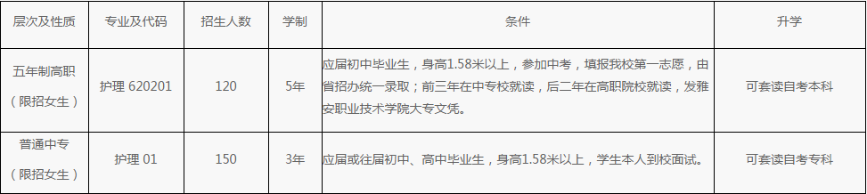 四川省人民医院护士学校招生、2019招生简章